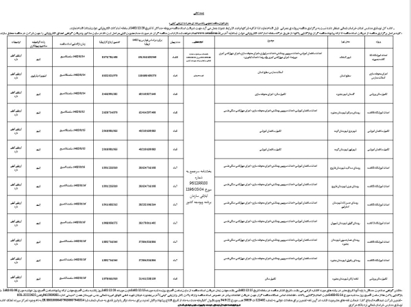 فراخوان مناقصه عمومي یک مرحله ای همراه با ارزيابي کيفي